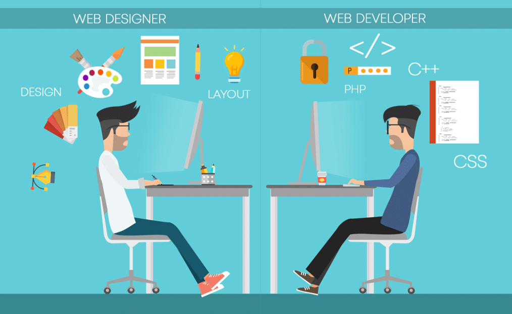 Web Designer or Developer